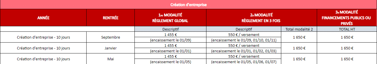 tarif formation création d'entreprise