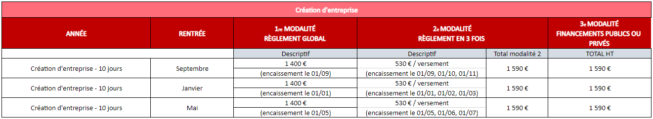 tarif formation création d'entreprise